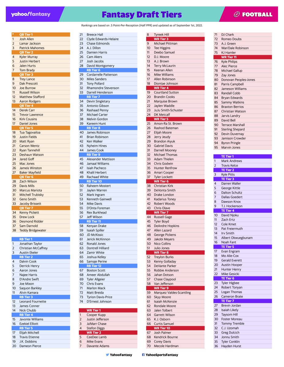 Yahoo Fantasy Sports On X intended for Yahoo Fantasy Football Rankings Printable