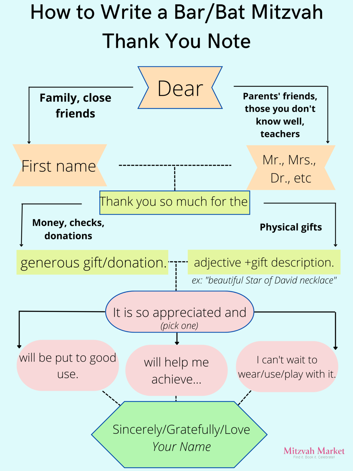 6 Tips For Writing Bar / Bat Mitzvah Thank You Notes with regard to Bar Mitzvah Thank You Cards Printable