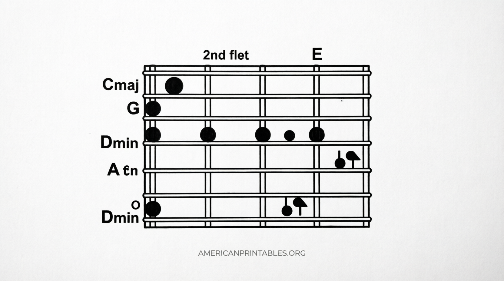 Free Printable Bass Guitar Chord Chart PDF (1)