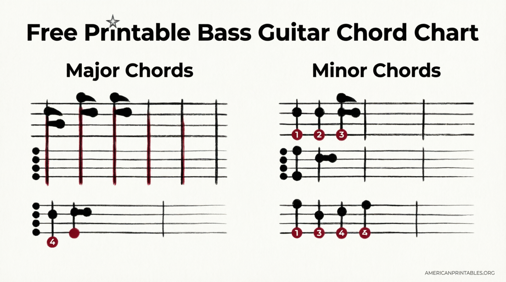 Free Printable Bass Guitar Chord Chart PDF (3)
