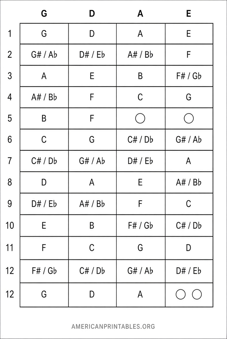Free Printable Bass Guitar Fretboard Chart PDF (1)
