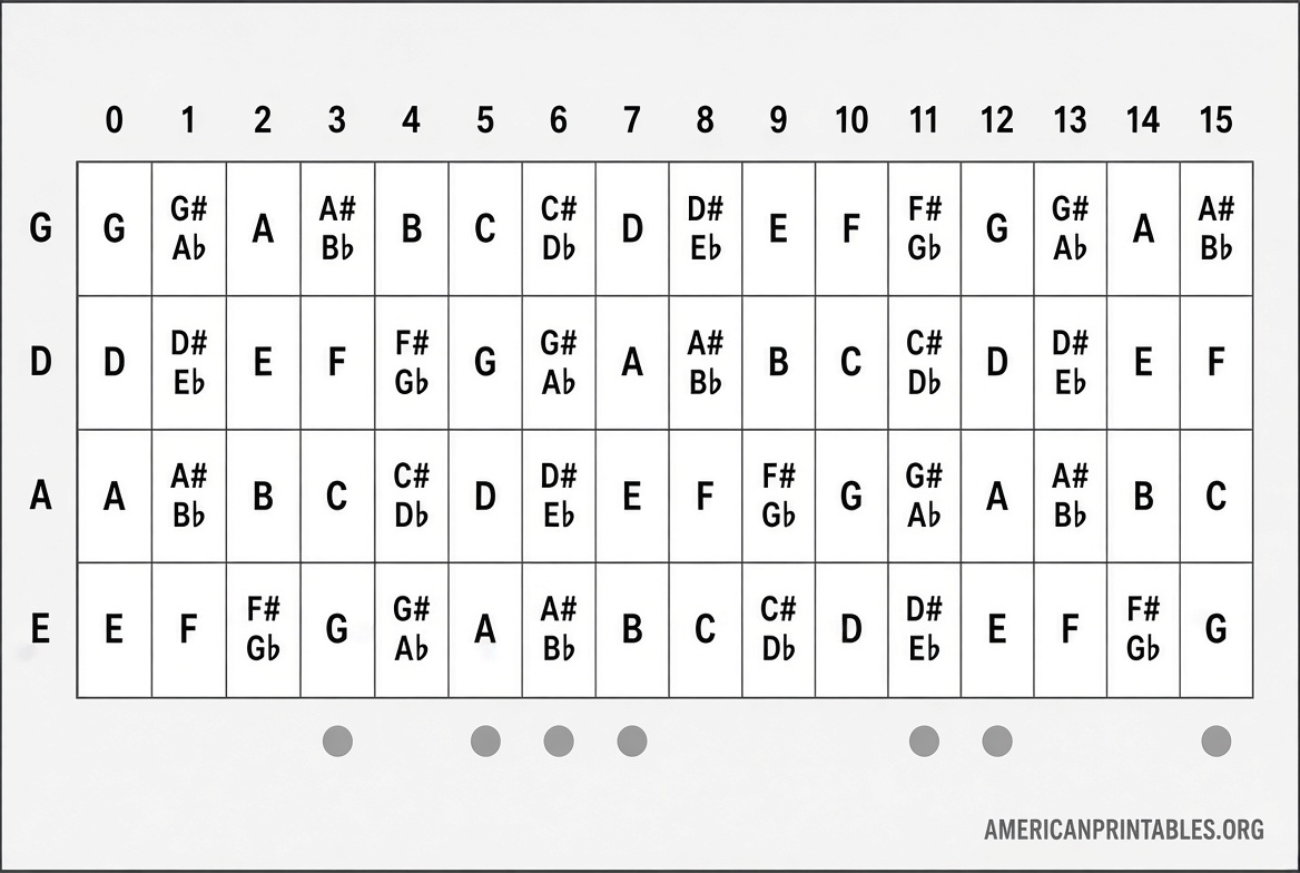 Free Printable Bass Guitar Fretboard Chart PDF (4)