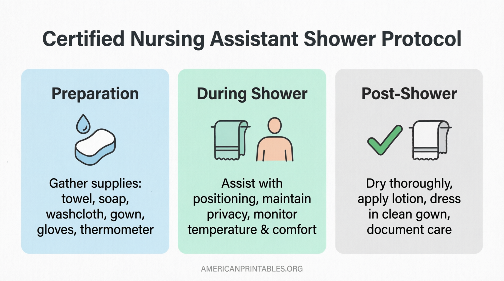 Free Printable CNA Shower Sheets for Skin Checks (4)