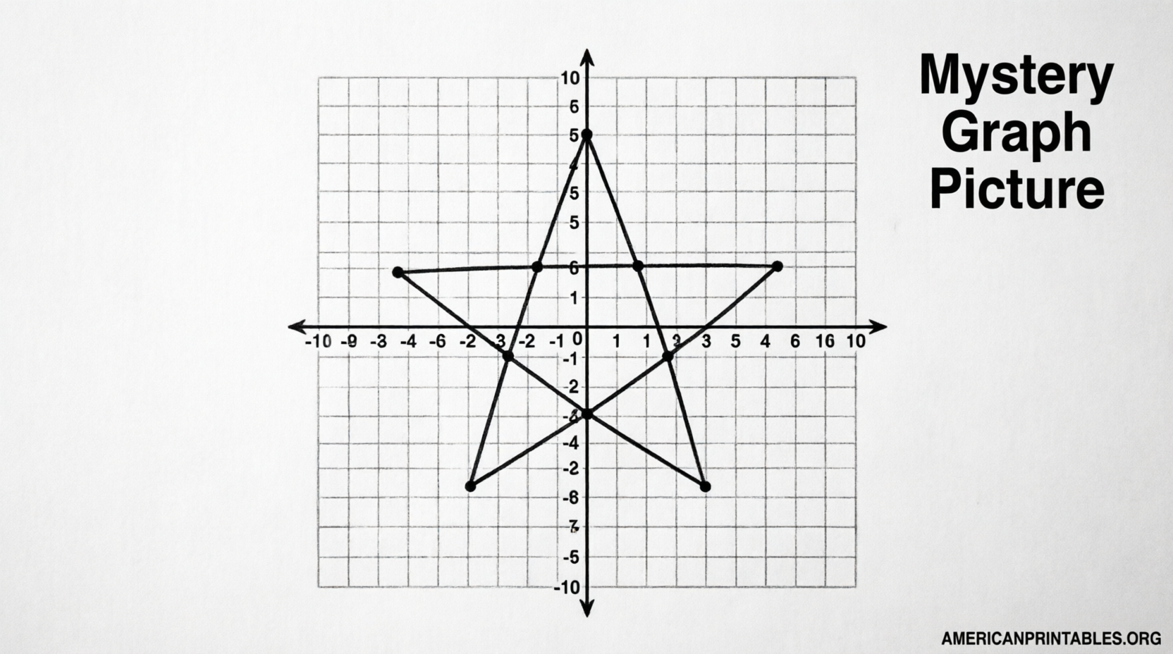 Free Mystery Graph Pictures Printable (4)