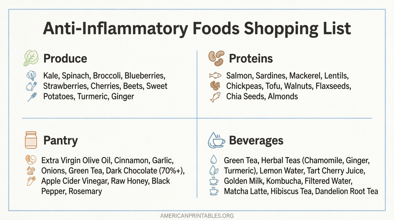 Free Printable Anti-Inflammatory Foods List (2)