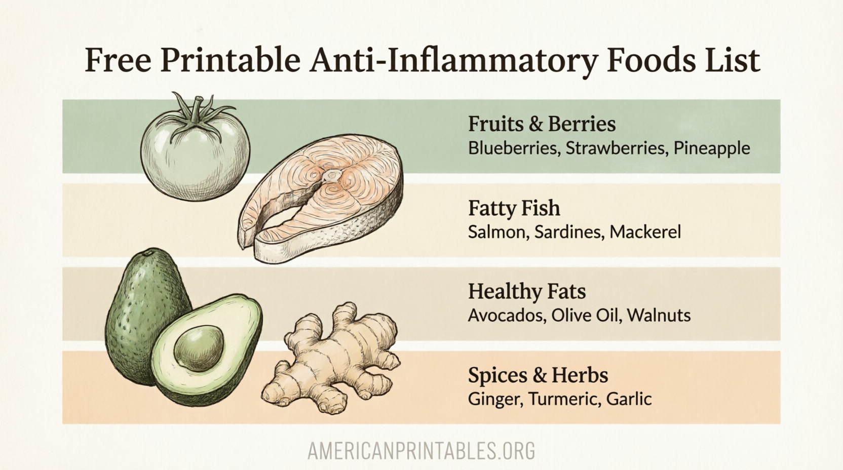 Free Printable Anti-Inflammatory Foods List (3)