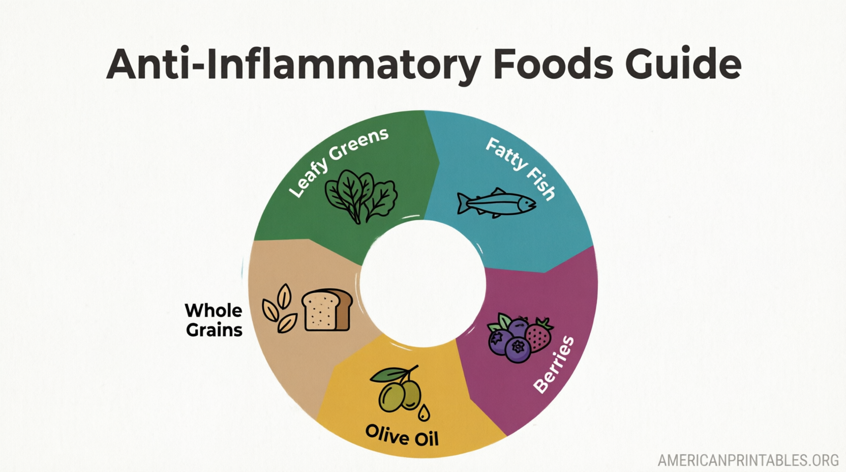 Free Printable Anti-Inflammatory Foods List (4)
