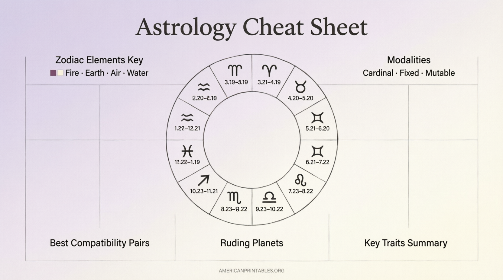 Free Printable Astrology Cheat Sheet Guide (1)
