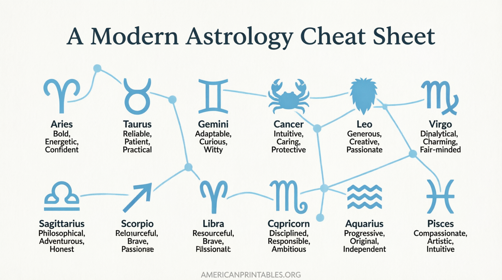 Free Printable Astrology Cheat Sheet Guide (3)