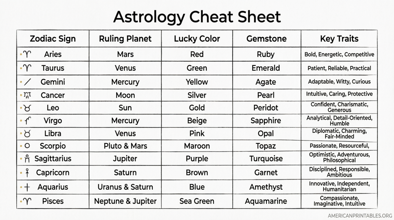 Free Printable Astrology Cheat Sheet Guide (4)