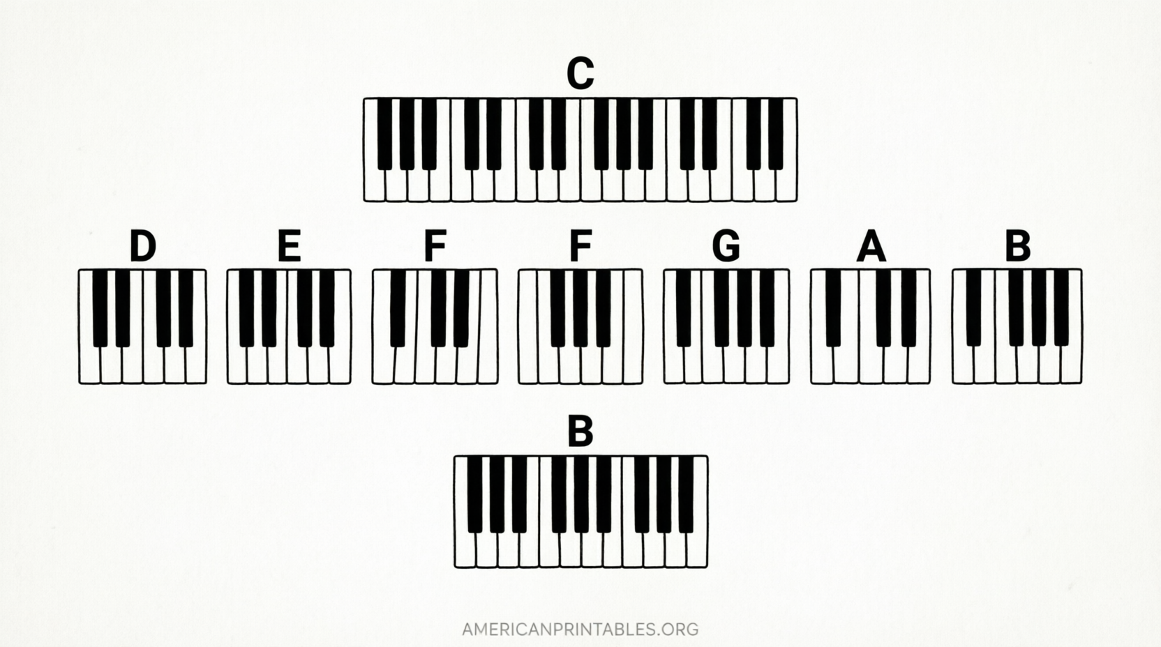 Free Printable Beginner Piano Chords Chart PDF (1)