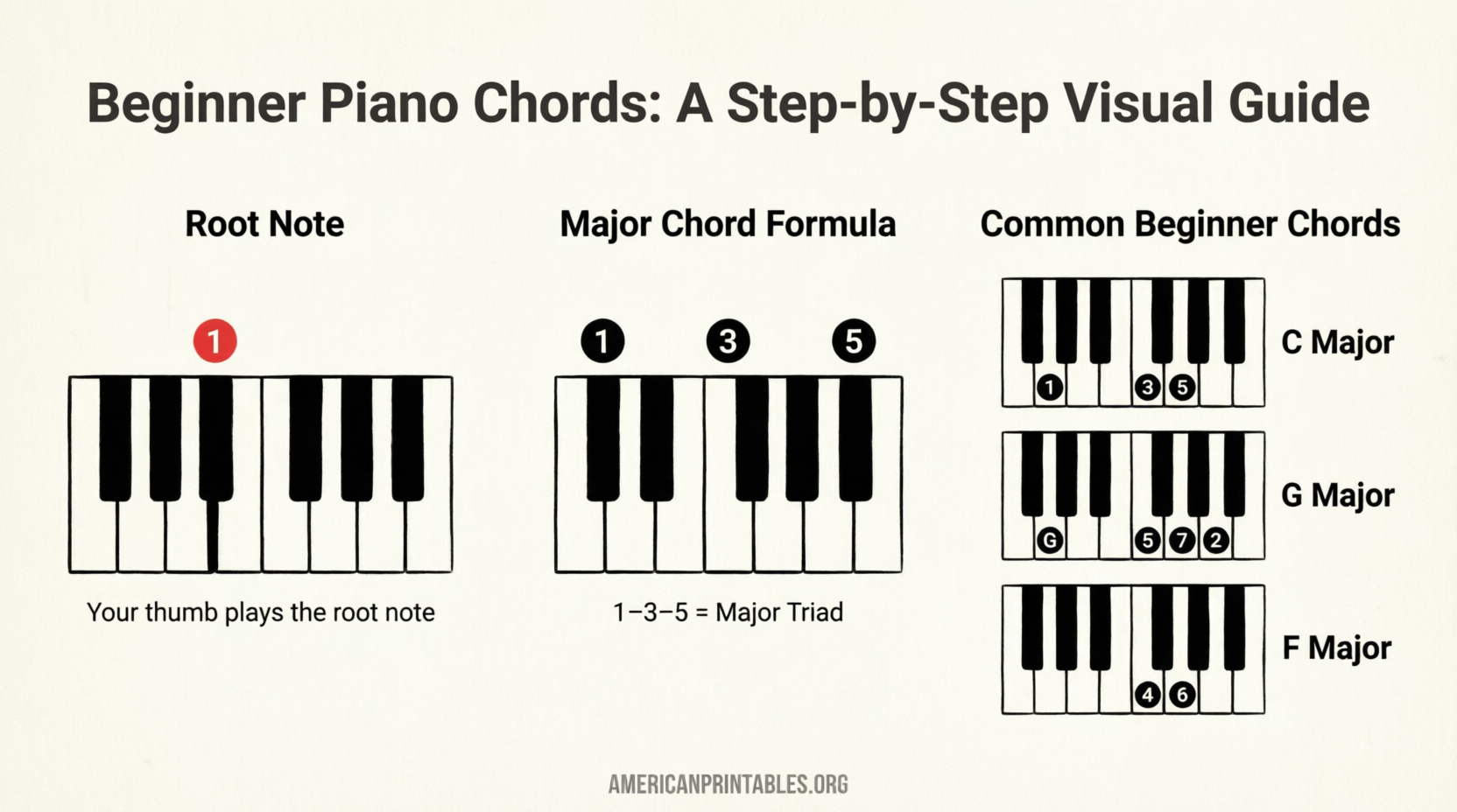Free Printable Beginner Piano Chords Chart PDF (2)