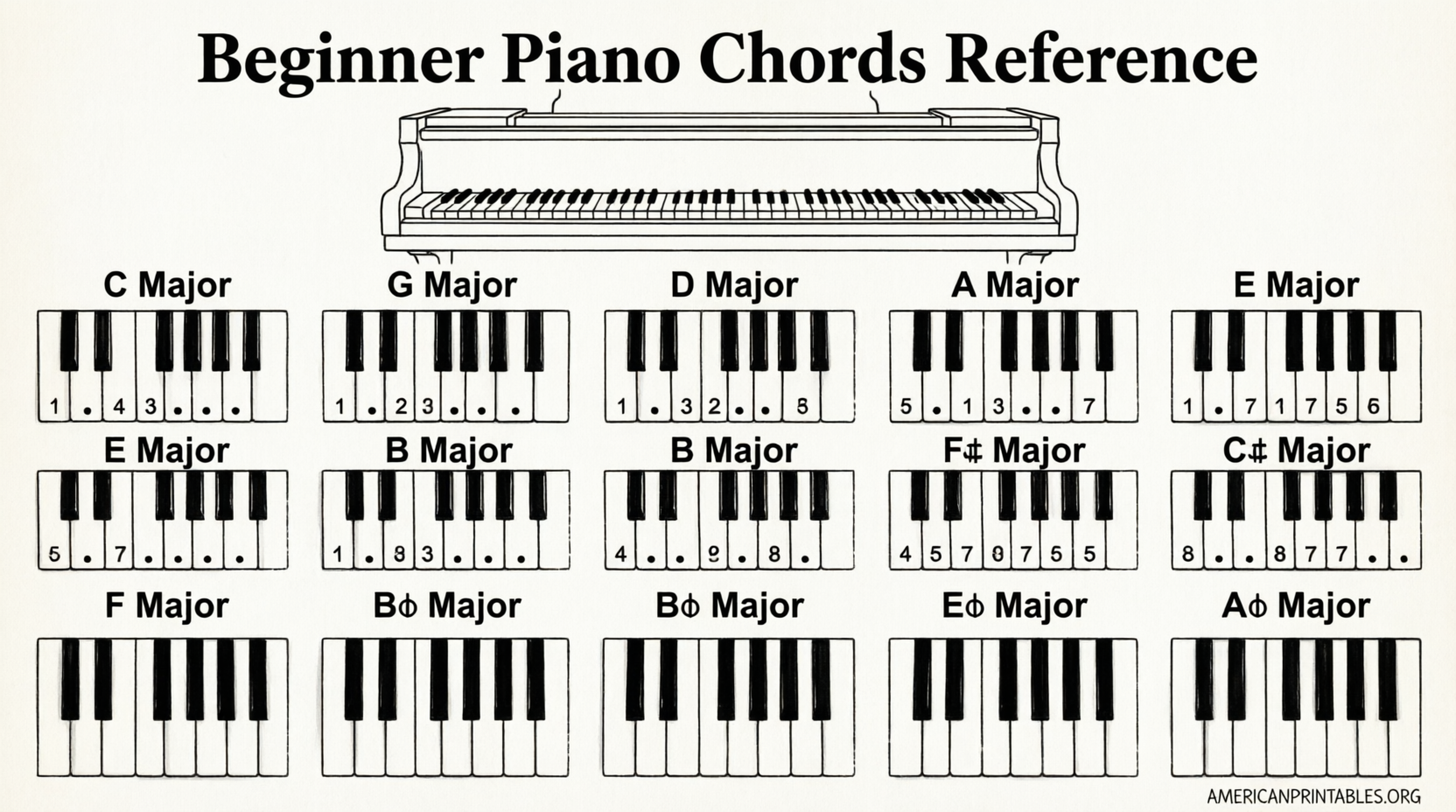 Free Printable Beginner Piano Chords Chart PDF (4)
