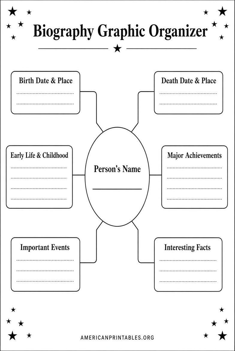 Free Printable Biography Graphic Organizer PDF (1)