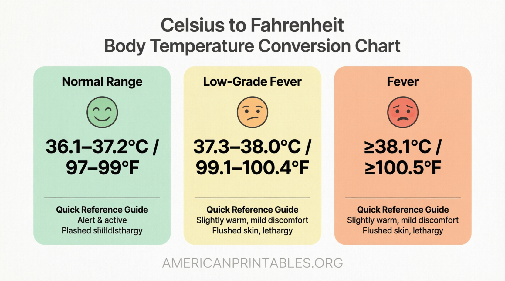 Free Printable Celsius to Fahrenheit Body Temp Chart (2)