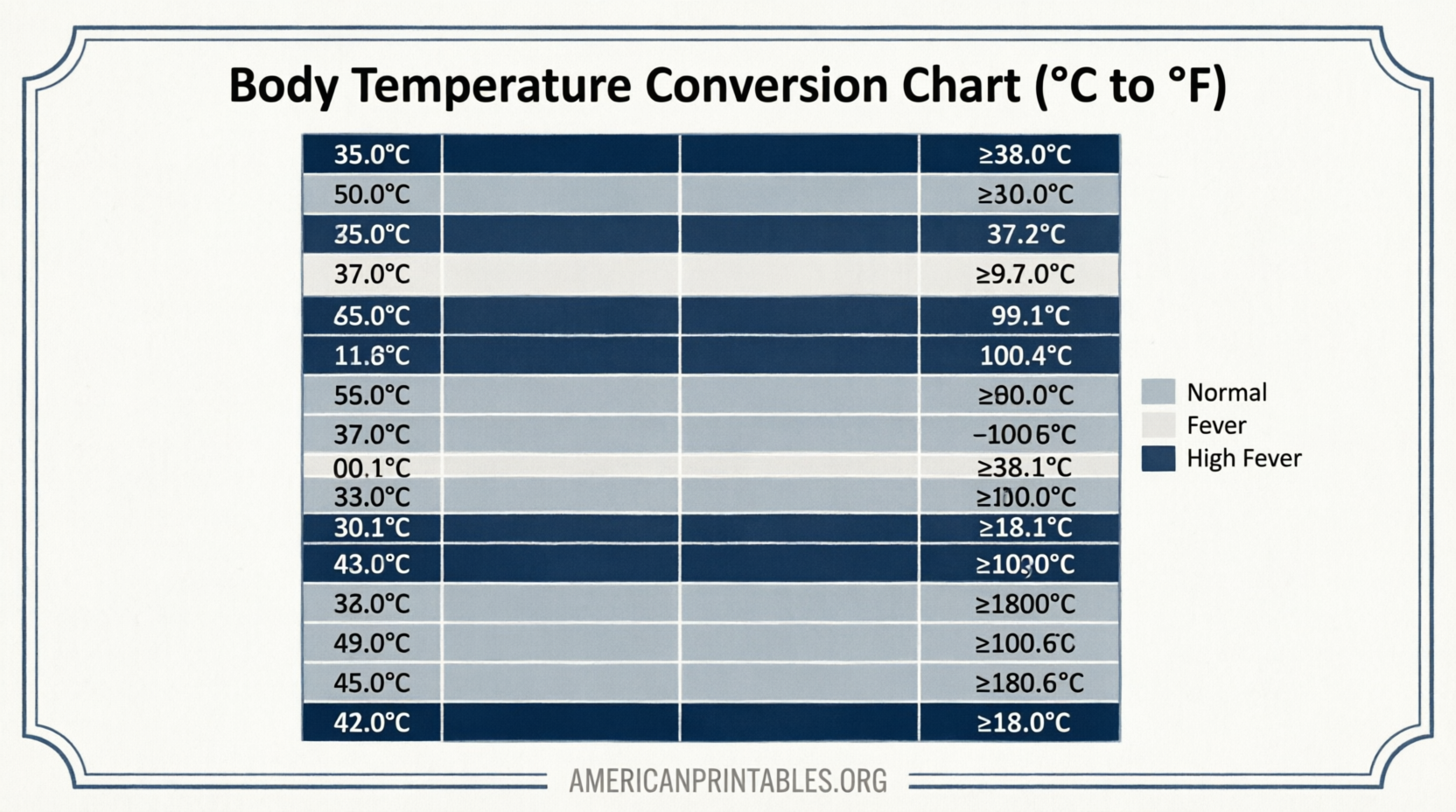 Free Printable Celsius to Fahrenheit Body Temp Chart (3)