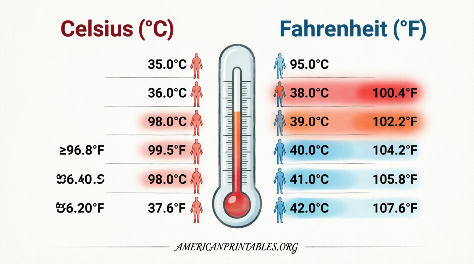 Free Printable Celsius to Fahrenheit Body Temp Chart (4)