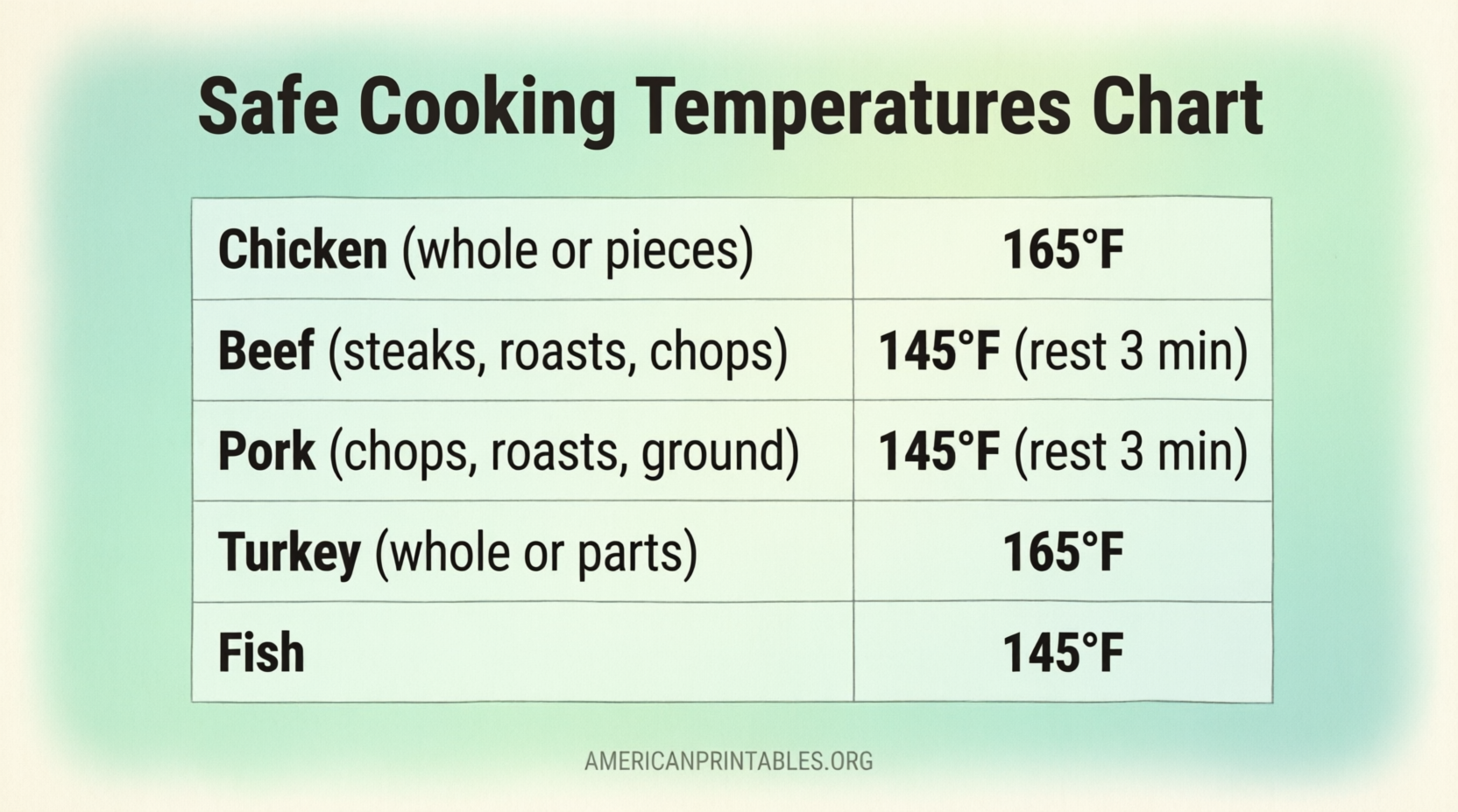 Free Printable Cooking Temperature Chart (1)