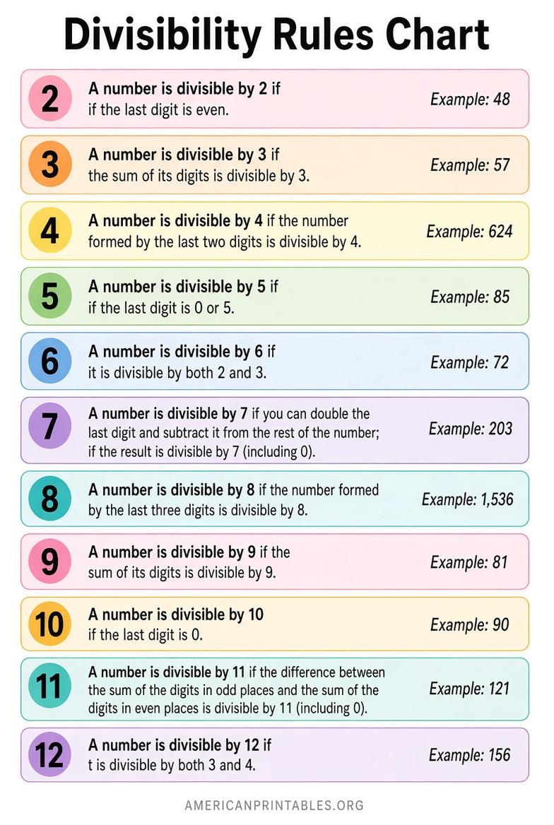Free Printable Divisibility Rules Chart PDF (1)