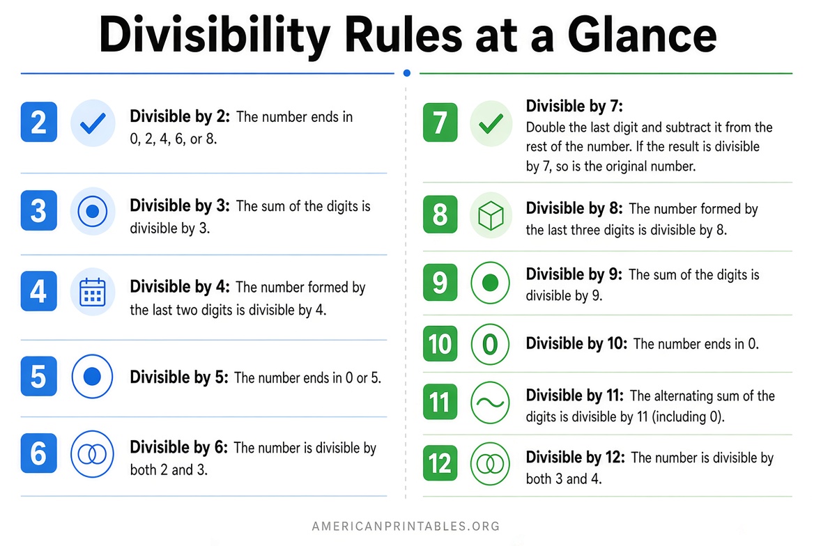 Free Printable Divisibility Rules Chart PDF (2)