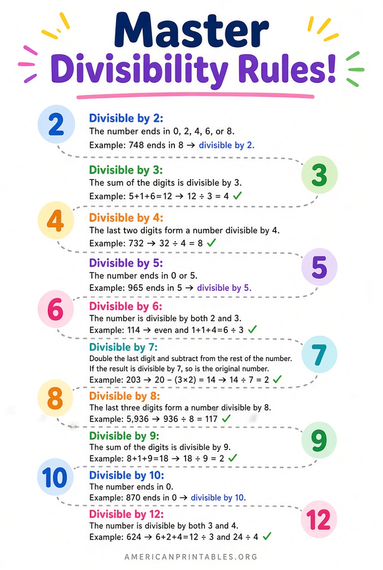 Free Printable Divisibility Rules Chart PDF (3)