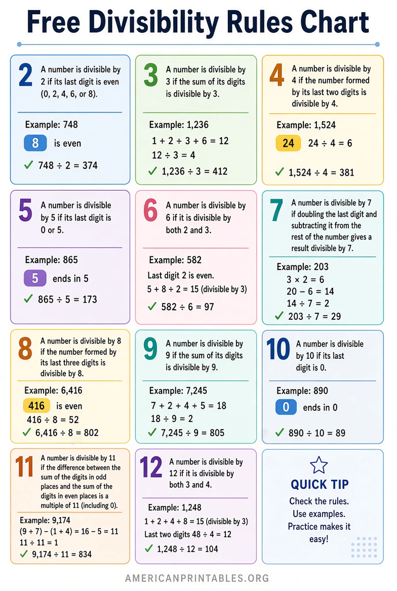 Free Printable Divisibility Rules Chart PDF (4)
