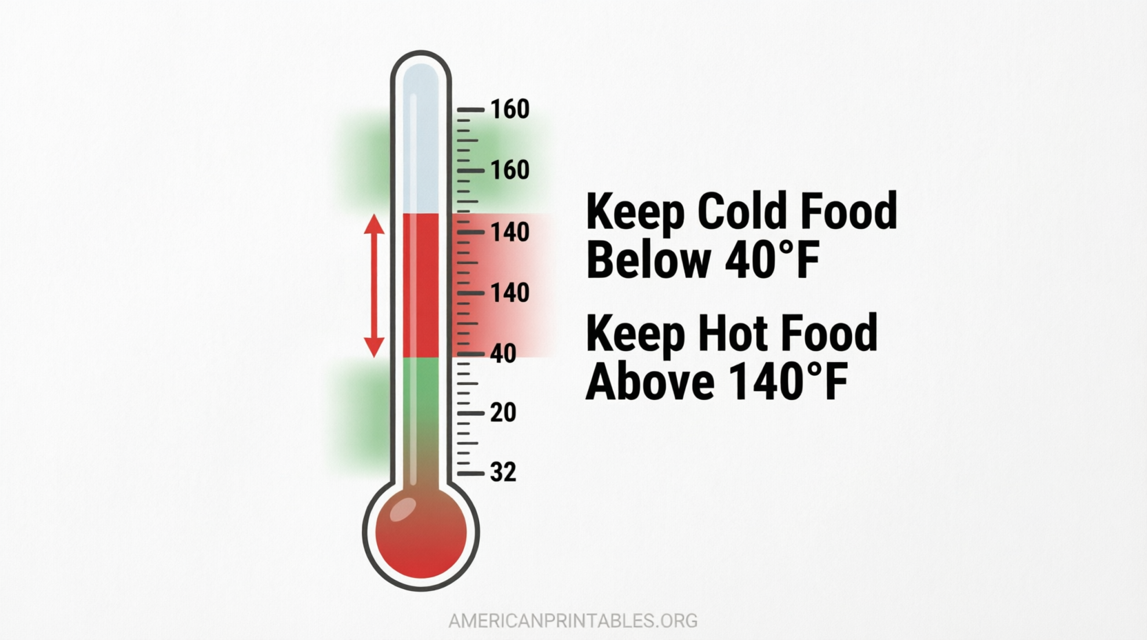 Free Printable Food Safety Signs for US Kitchens (3)