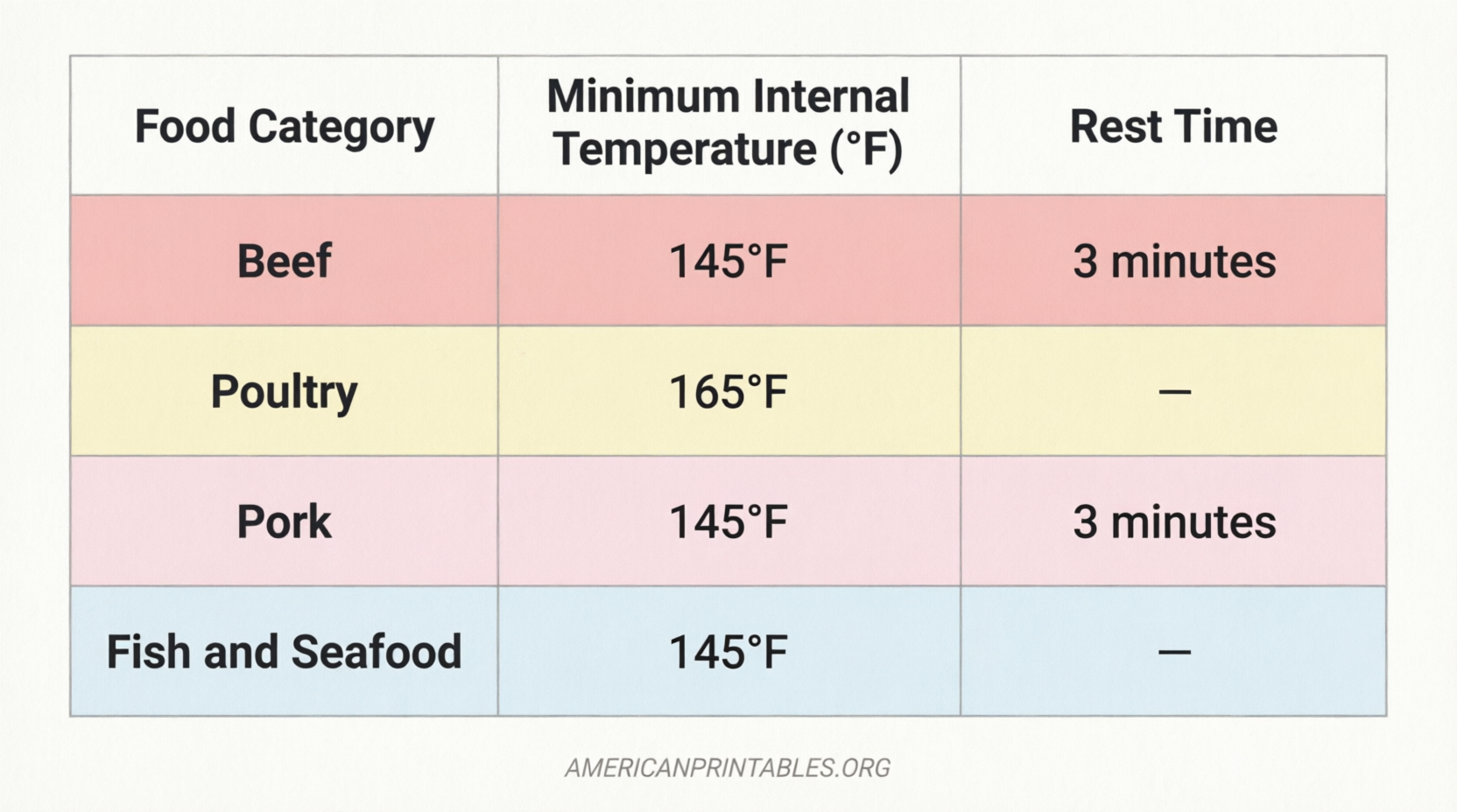 Free Printable Food Temperature Chart USDA Guide (2)