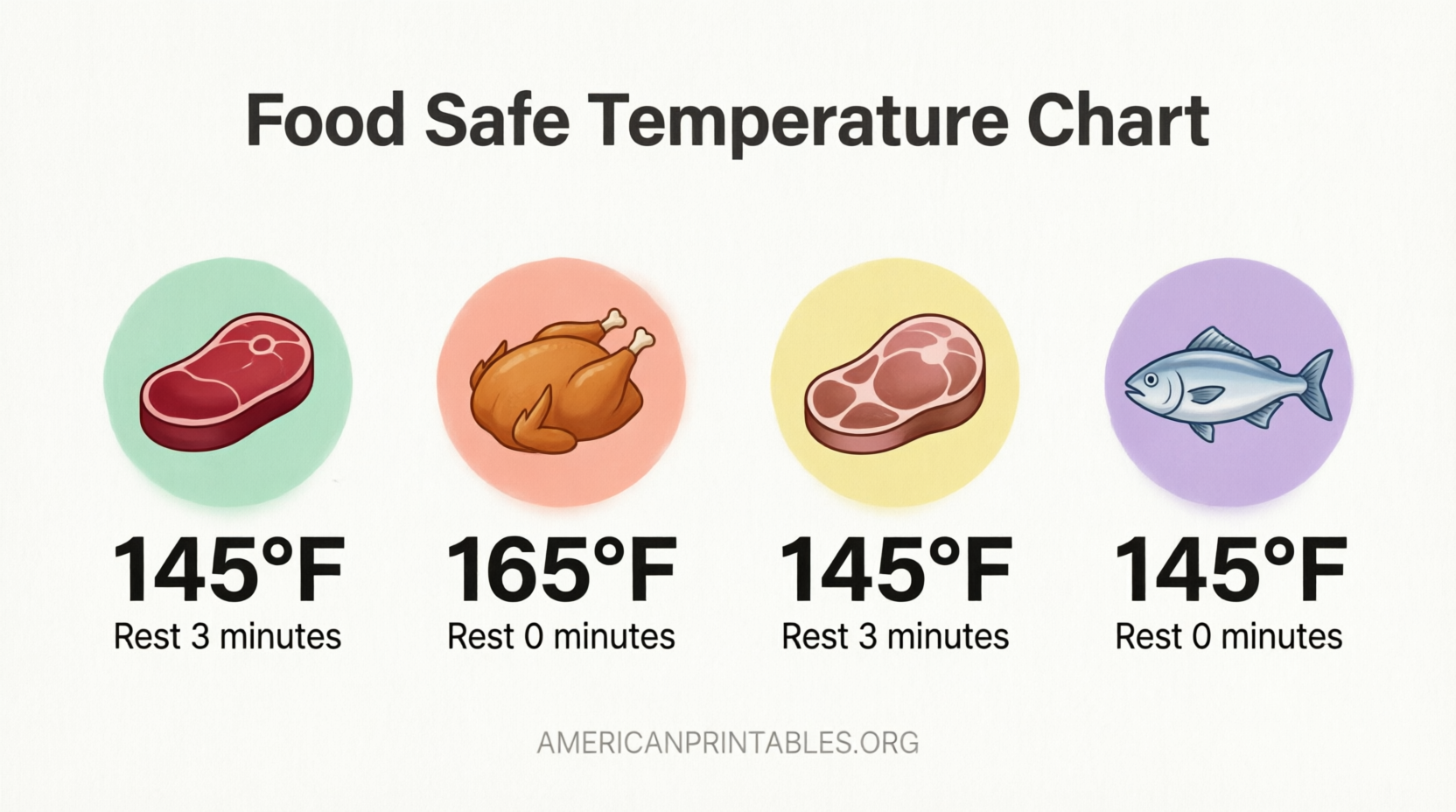Free Printable Food Temperature Chart USDA Guide (4)