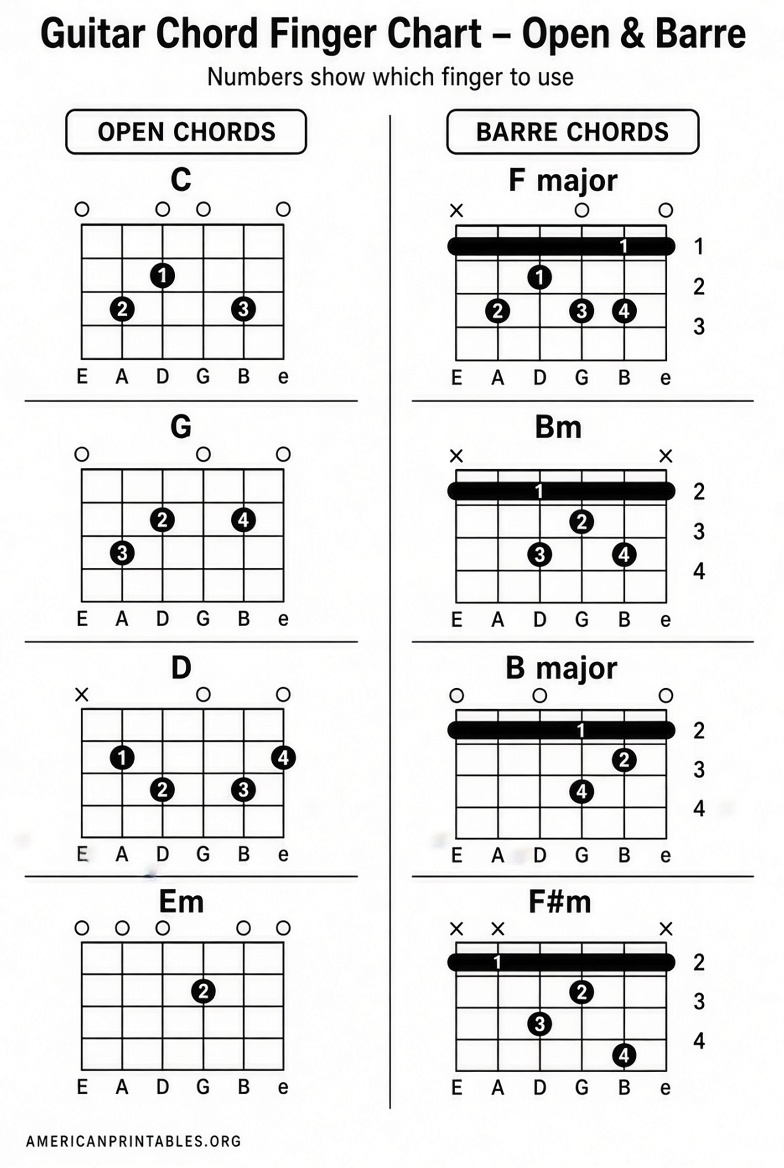 Free Printable Guitar Chord Chart With Fingers (2)