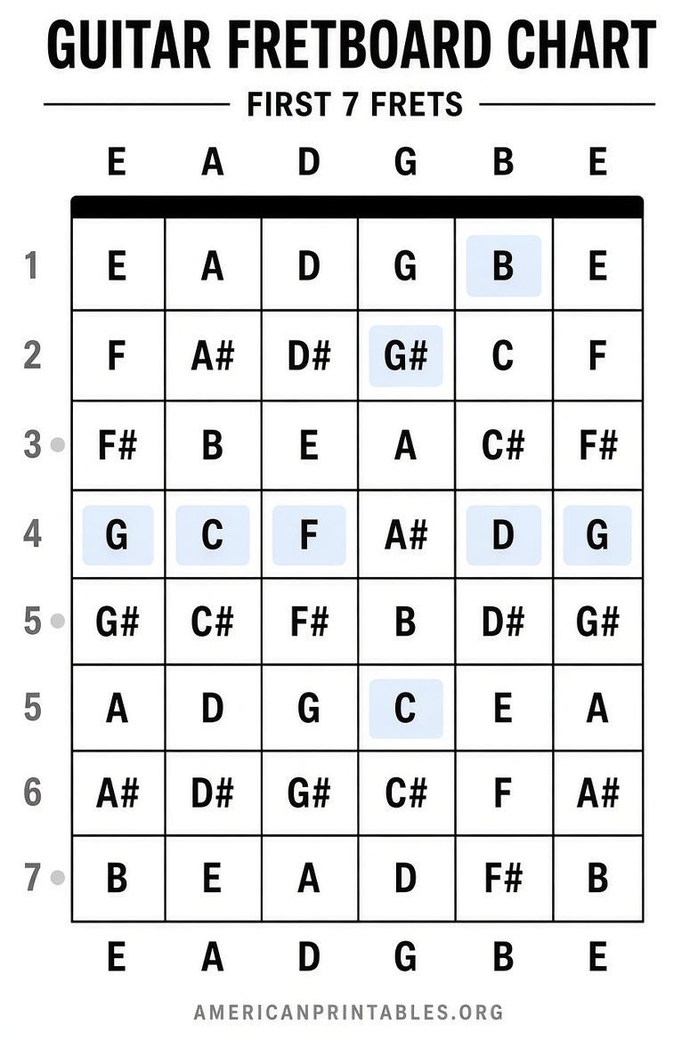 Free Printable Guitar Fretboard Chart PDF (3)