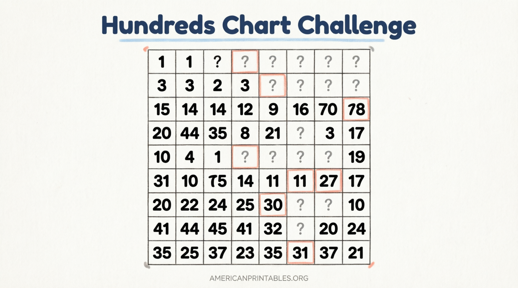 Free Printable Hundreds Chart With Missing Numbers (4)