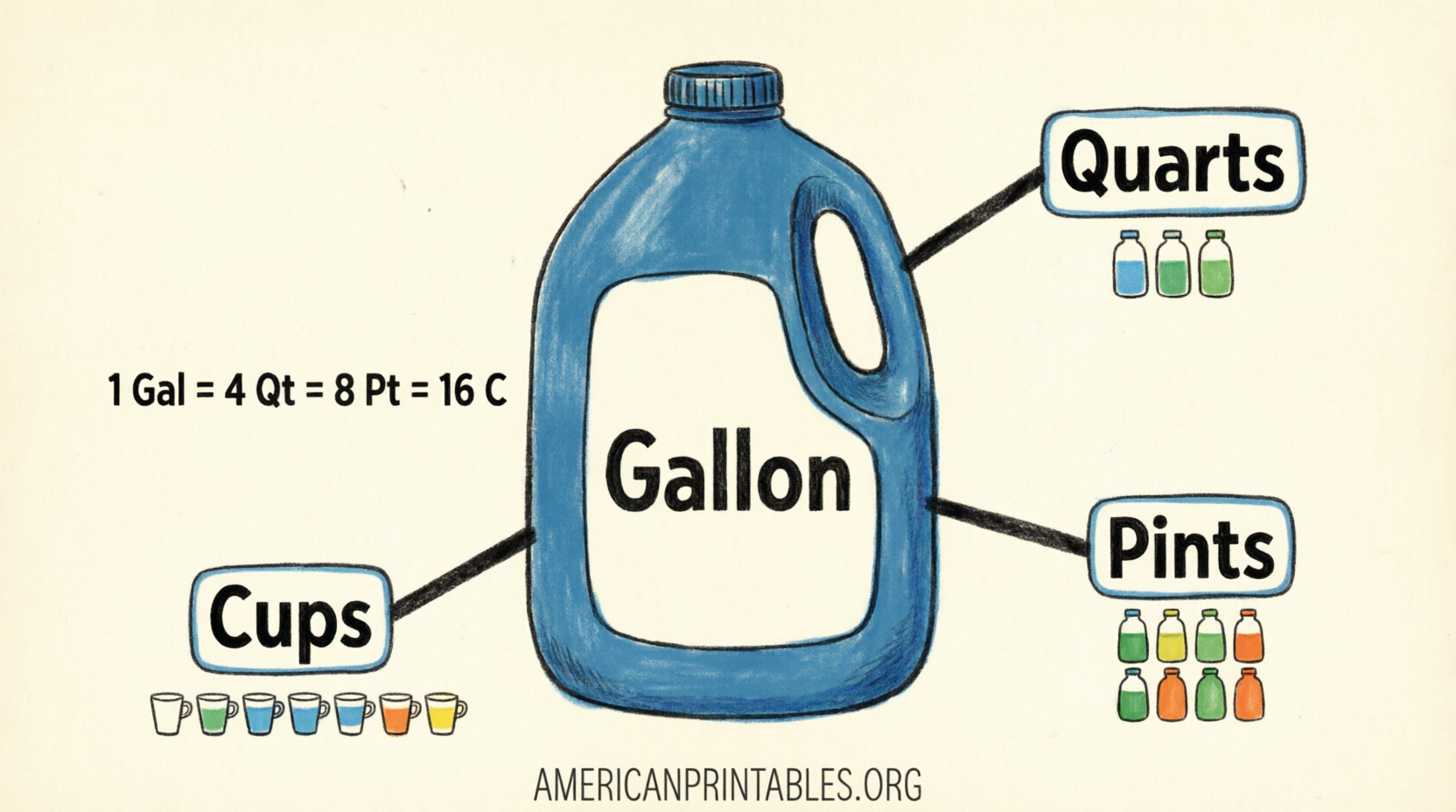 Free Printable Liquid Measurement Chart (2)