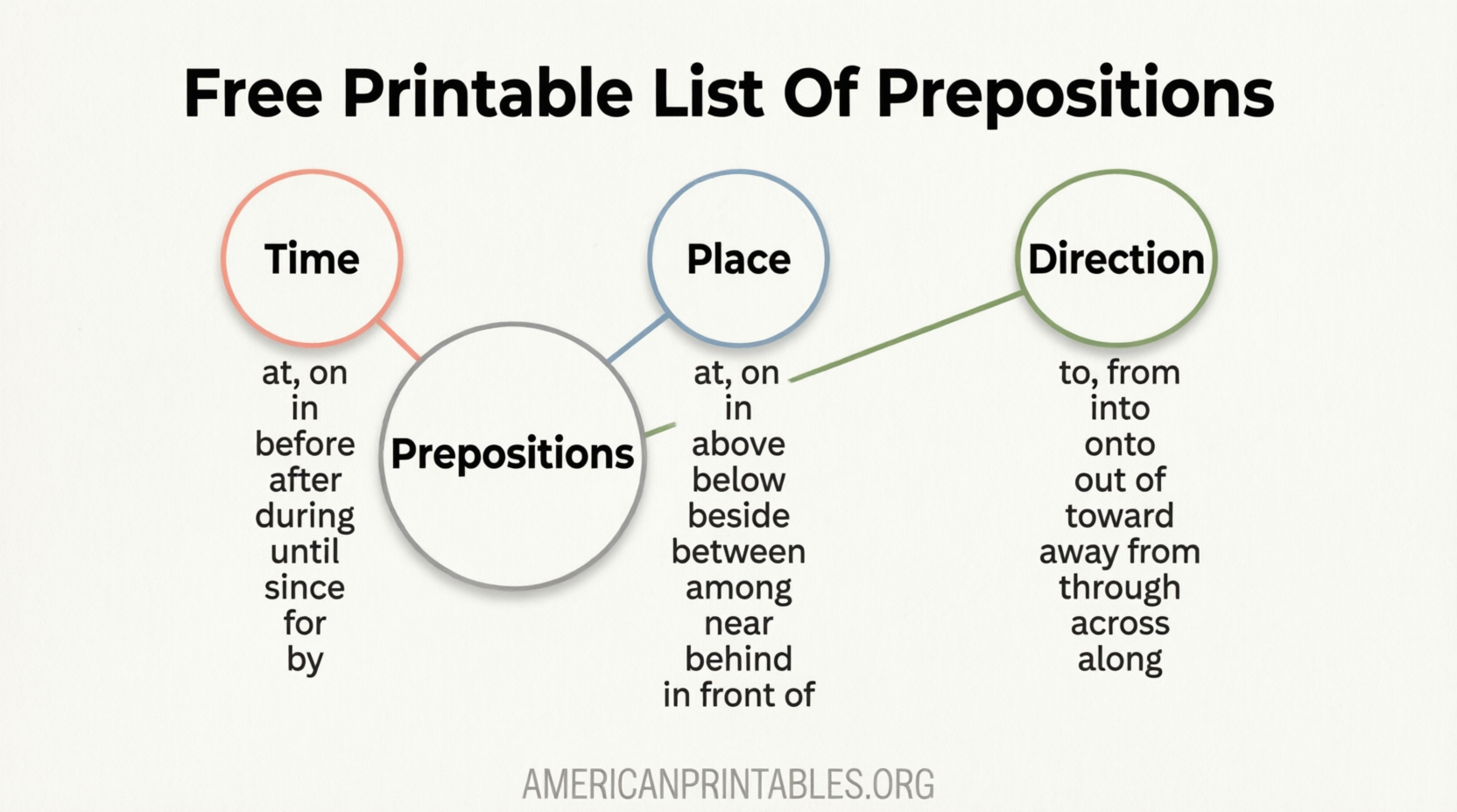 Free Printable List of Prepositions (PDF) (3)