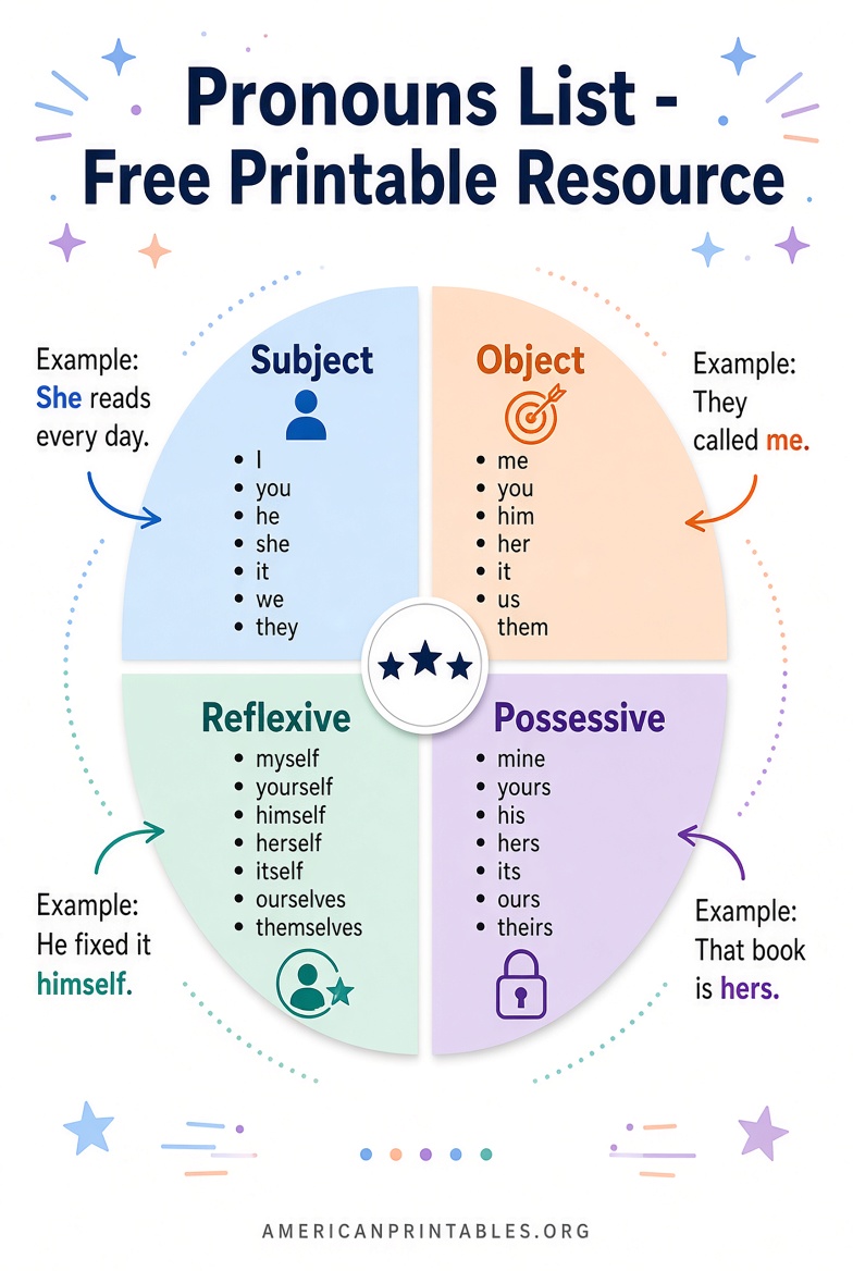 Free Printable List of Pronouns Chart & PDF (2)