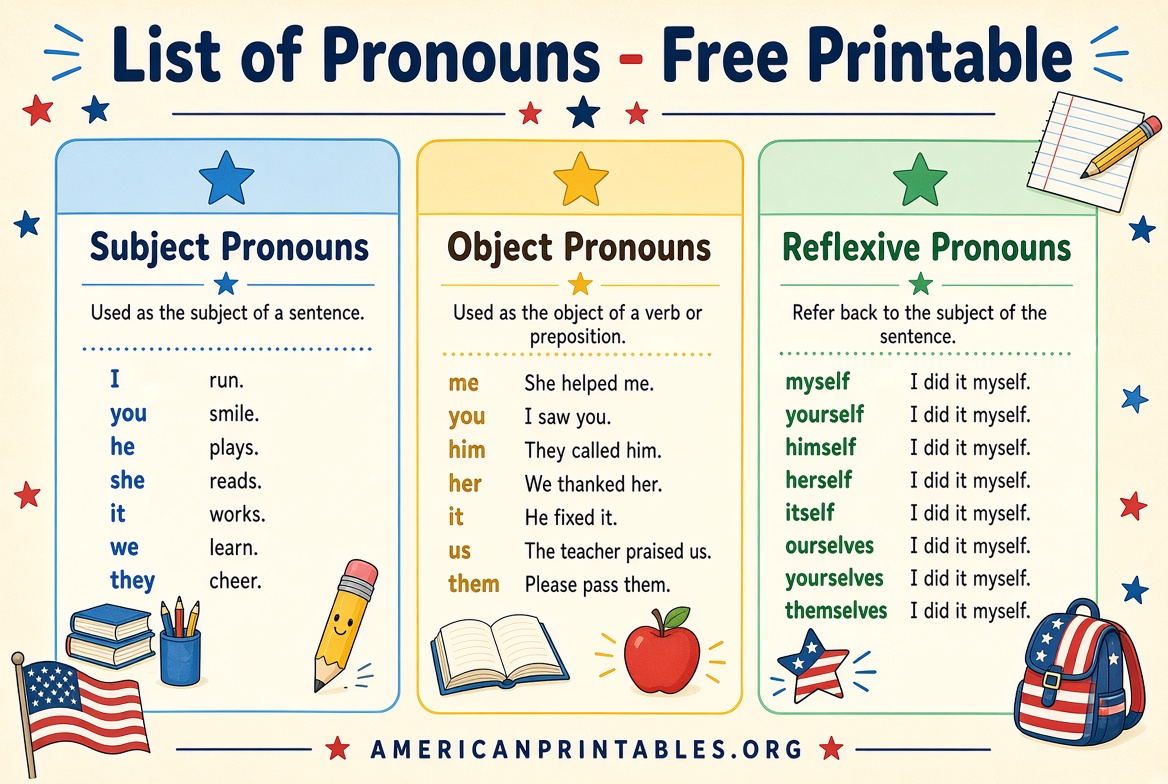 Free Printable List of Pronouns Chart & PDF (4)