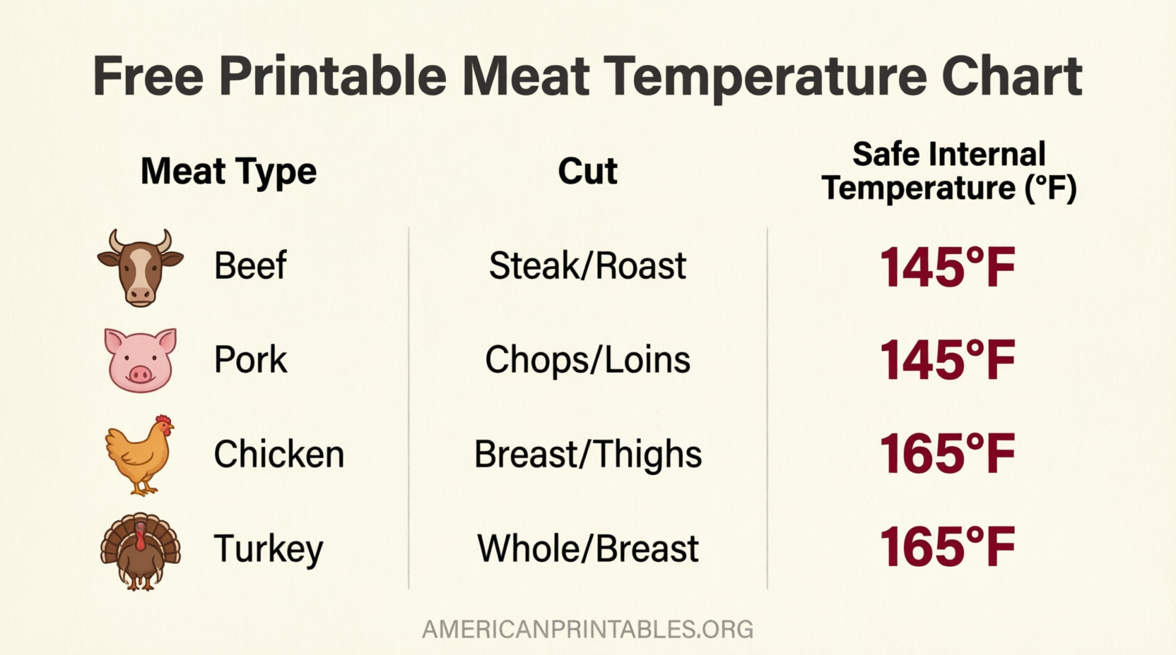 Free Printable Meat Temperature Chart (1)