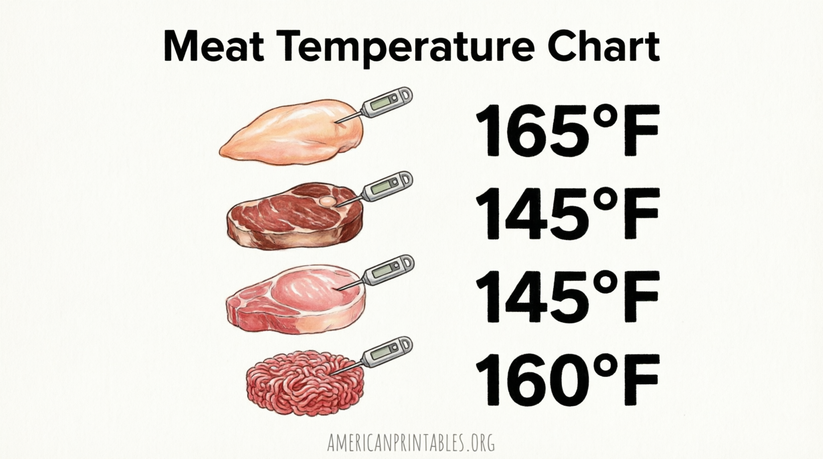 Free Printable Meat Temperature Chart (2)