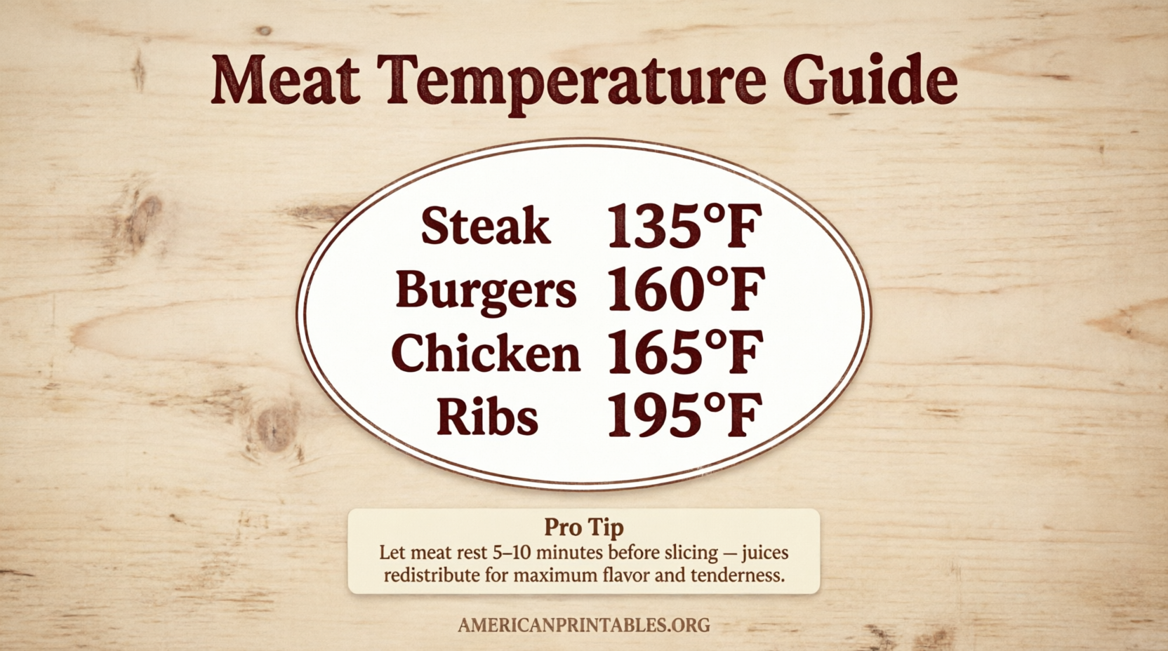 Free Printable Meat Temperature Chart (3)