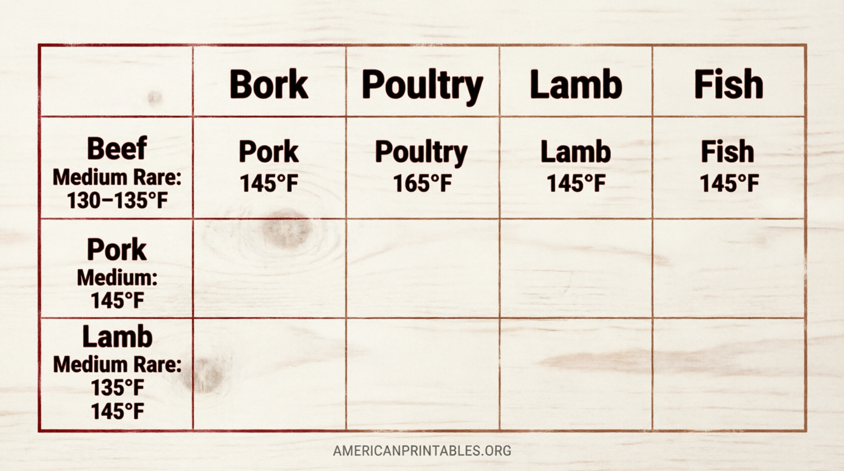 Free Printable Meat Temperature Chart USDA Safe Guide (1)