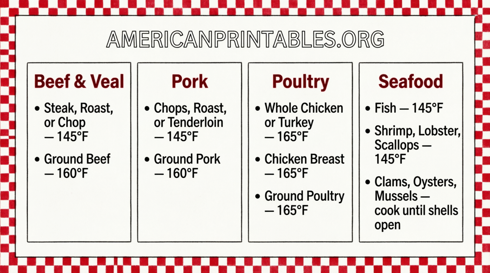 Free Printable Meat Temperature Chart USDA Safe Guide (2)