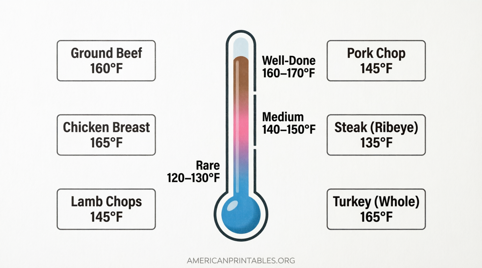 Free Printable Meat Temperature Chart USDA Safe Guide (3)
