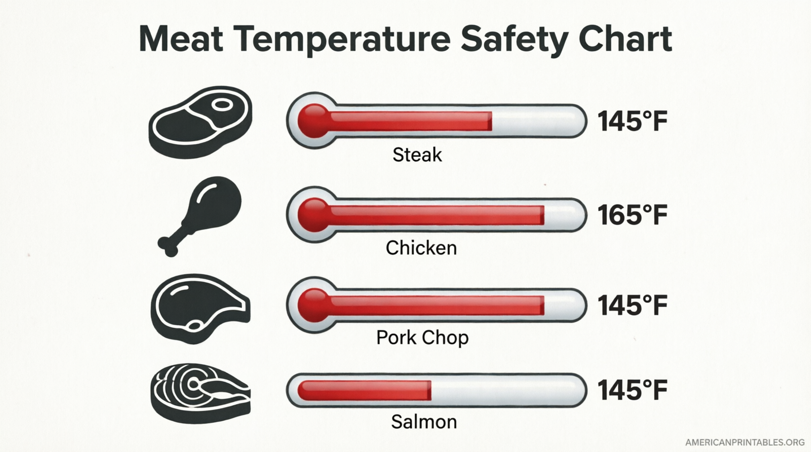 Free Printable Meat Temperature Chart USDA Safe Guide (4)