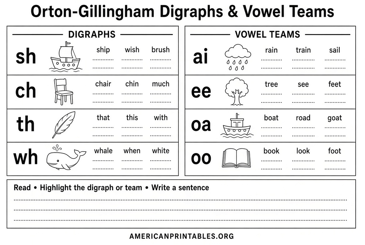 Free Printable Orton Gillingham Worksheets PDF (2)
