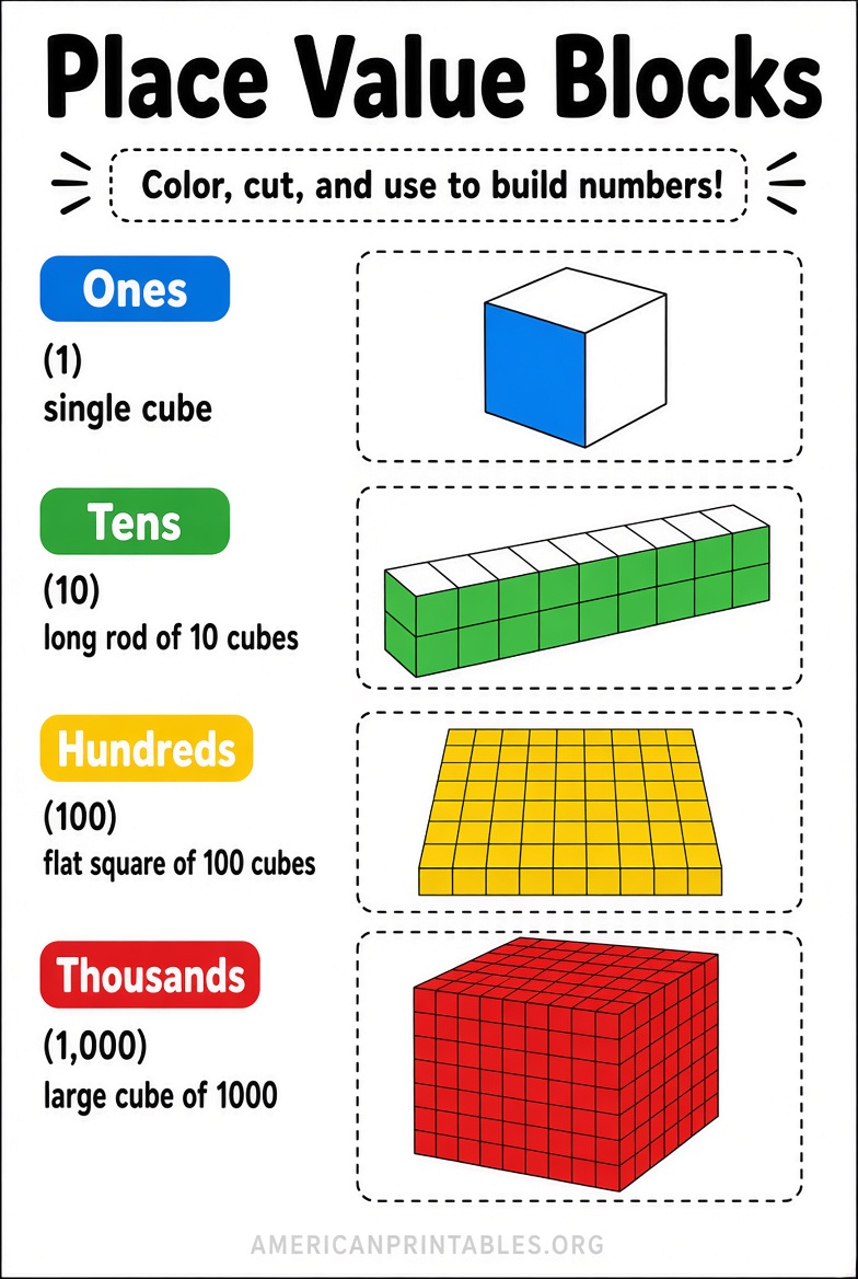 Free Printable Place Value Blocks PDF (1)