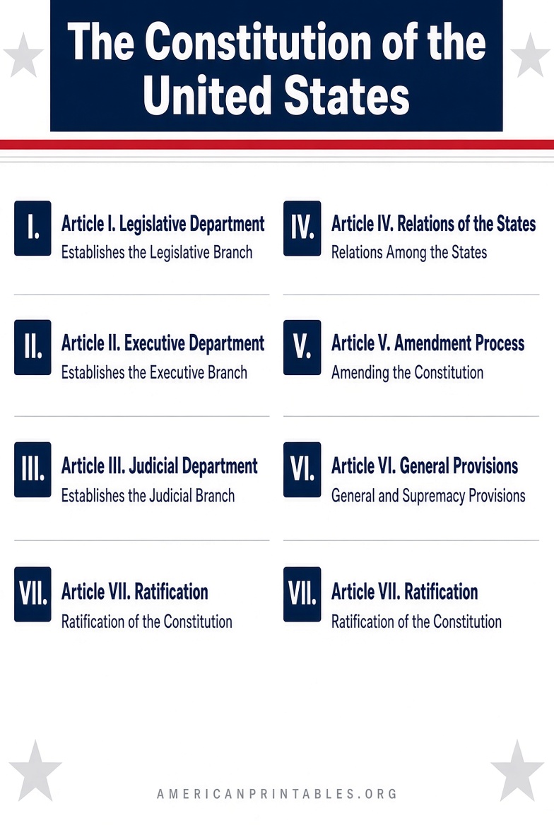 Free Printable US Constitution PDF Download (4)